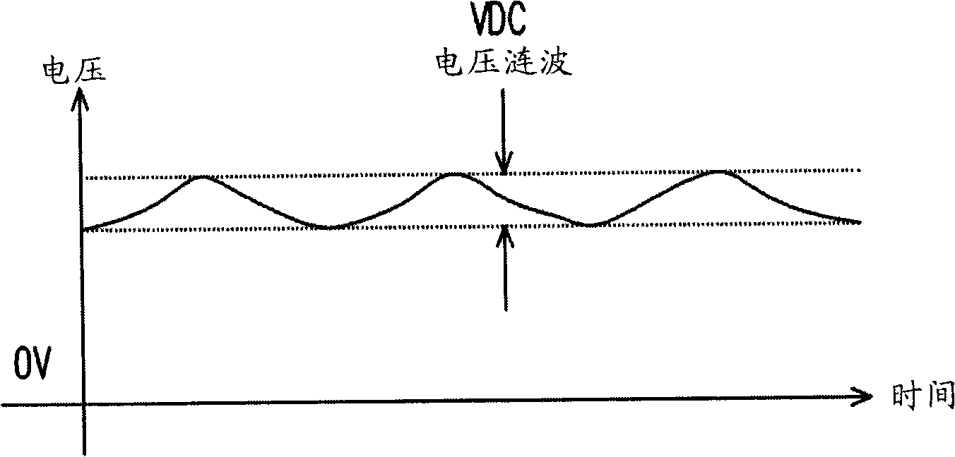 Light-emitting diode light source driving circuit and method for automatically compensating luminance thereof