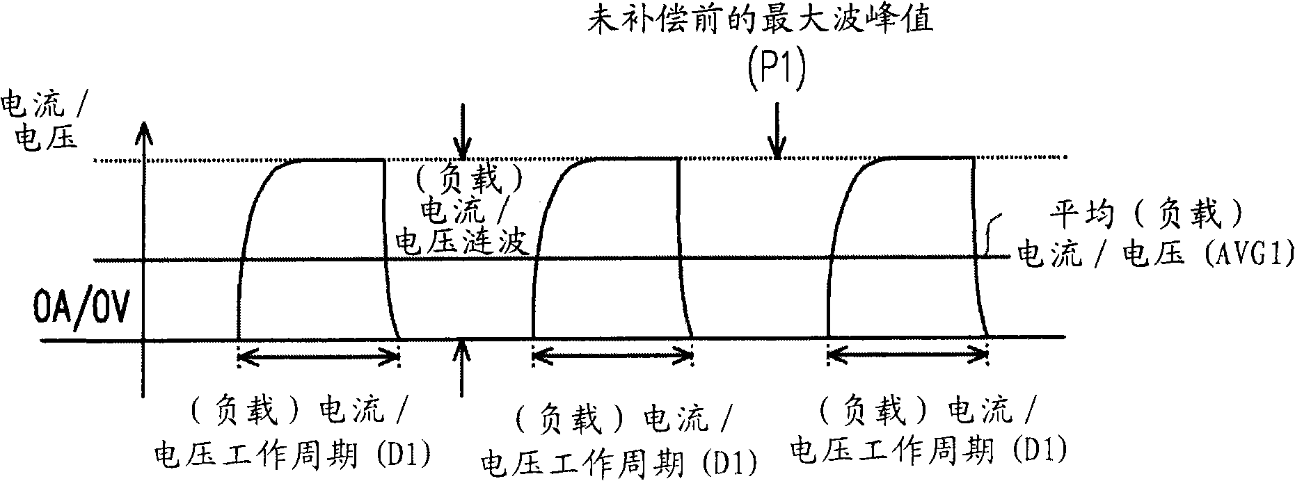 Light-emitting diode light source driving circuit and method for automatically compensating luminance thereof