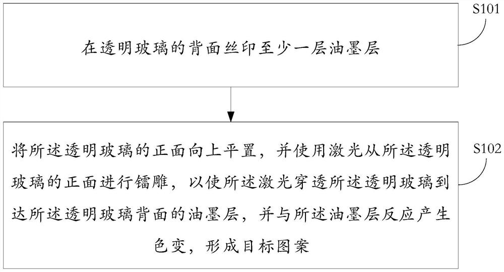 Laser etching method for glass pattern