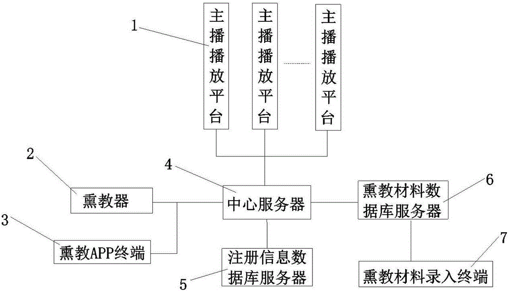 Intelligent edification system and method for prompting development of intelligence and personality of child