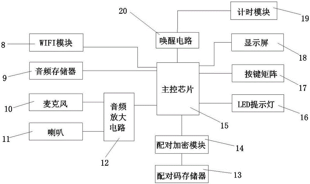 Intelligent edification system and method for prompting development of intelligence and personality of child