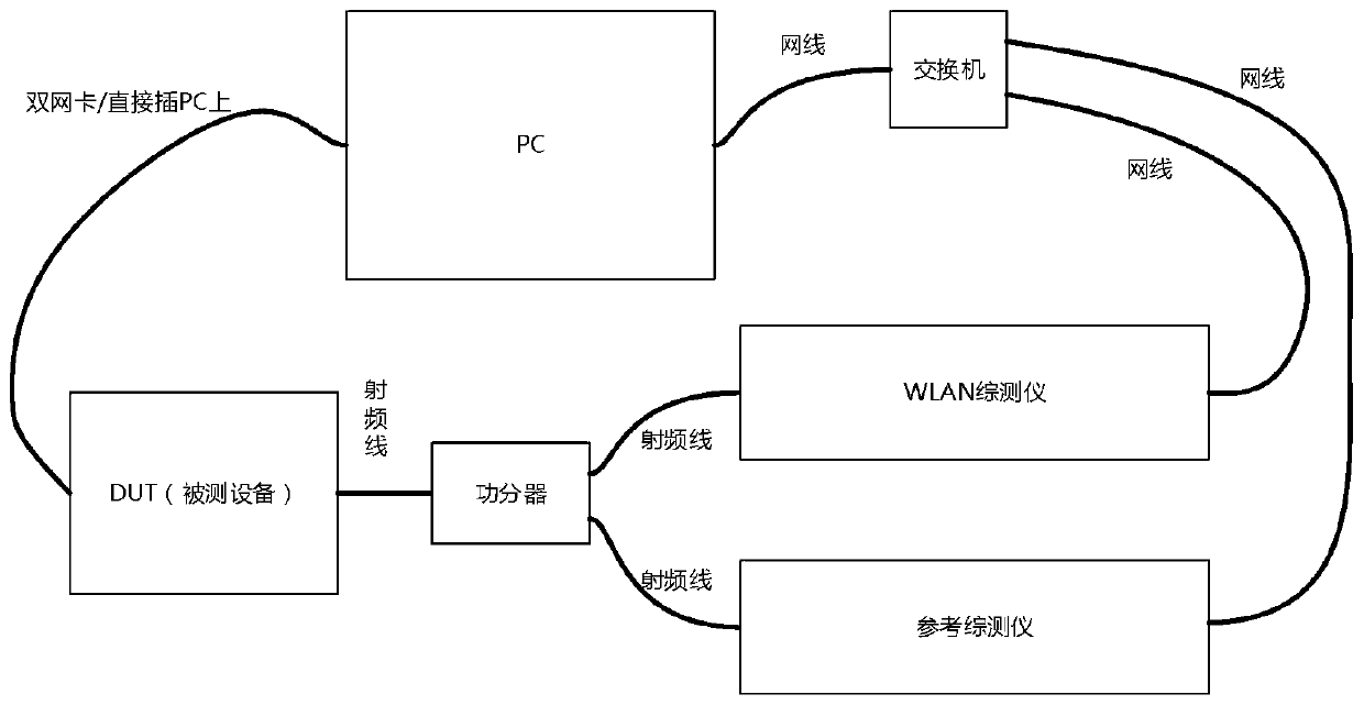 Automatic testing method and system for comprehensive test instrument