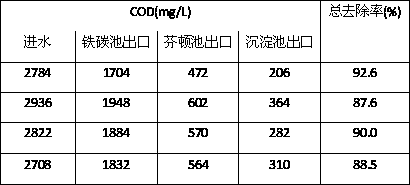 COD pollutant treatment method