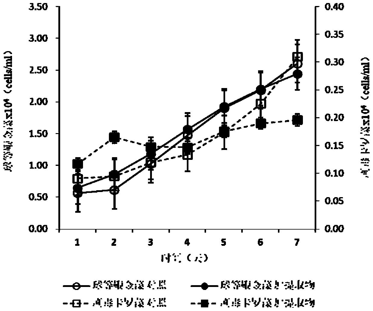 Brown algae extract and application thereof in inhibiting multiplication of highly-toxic karlodinum in expanding propagation of bait microalgae