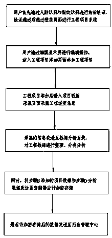 Engineering project management method and system