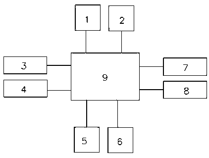 Engineering project management method and system