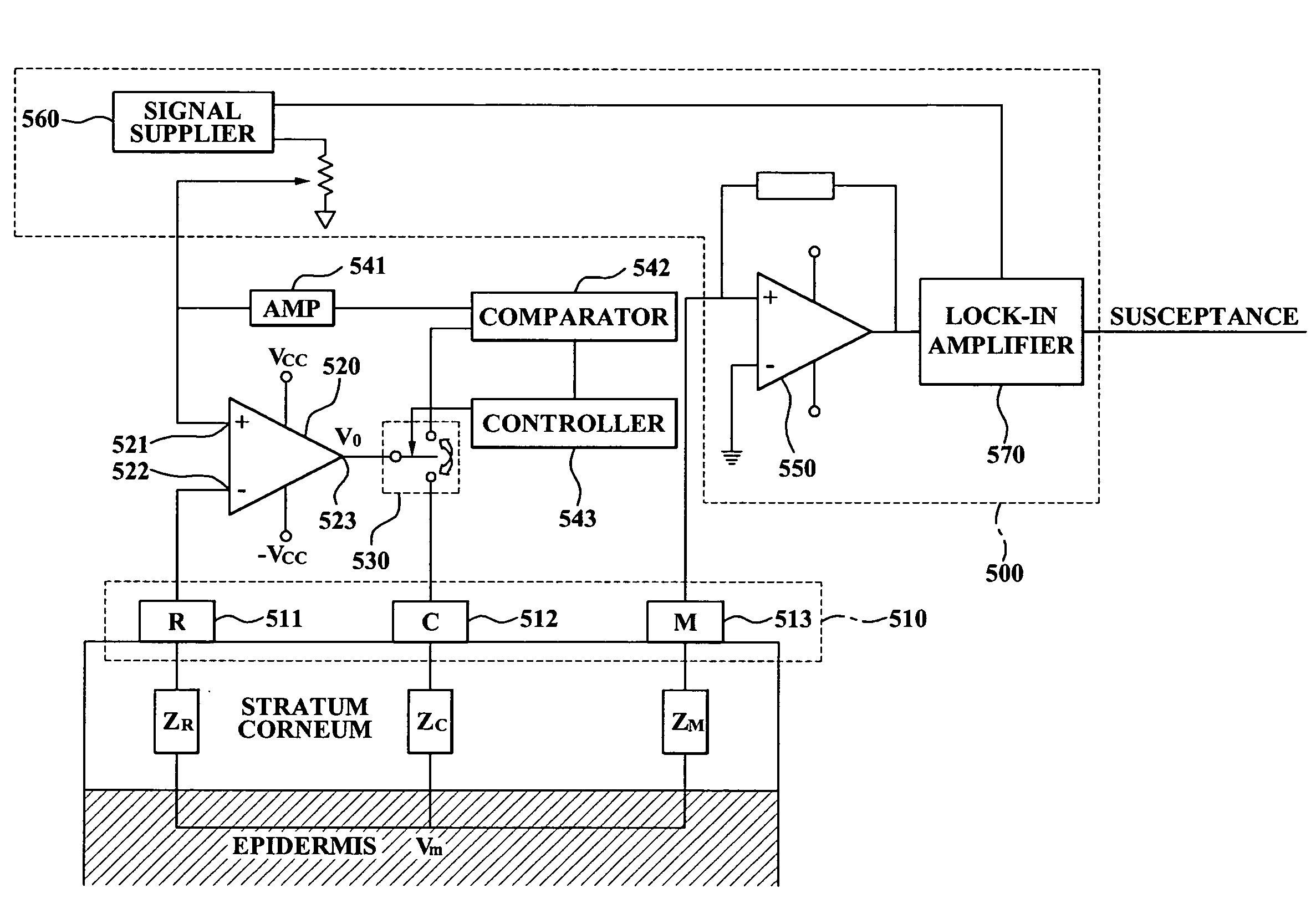 Apparatus for measuring skin moisture content and it's operation method