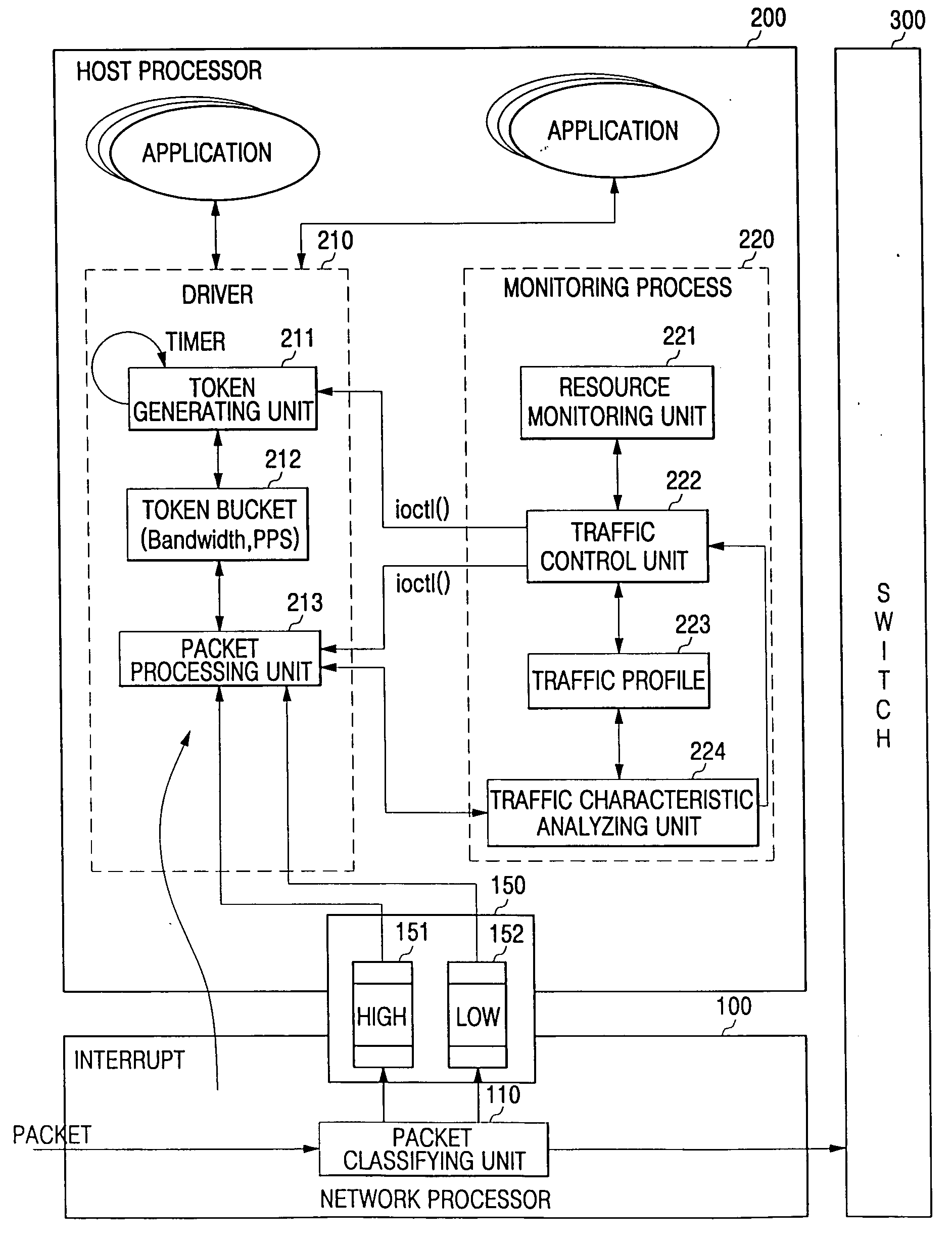 Controlling traffic congestion