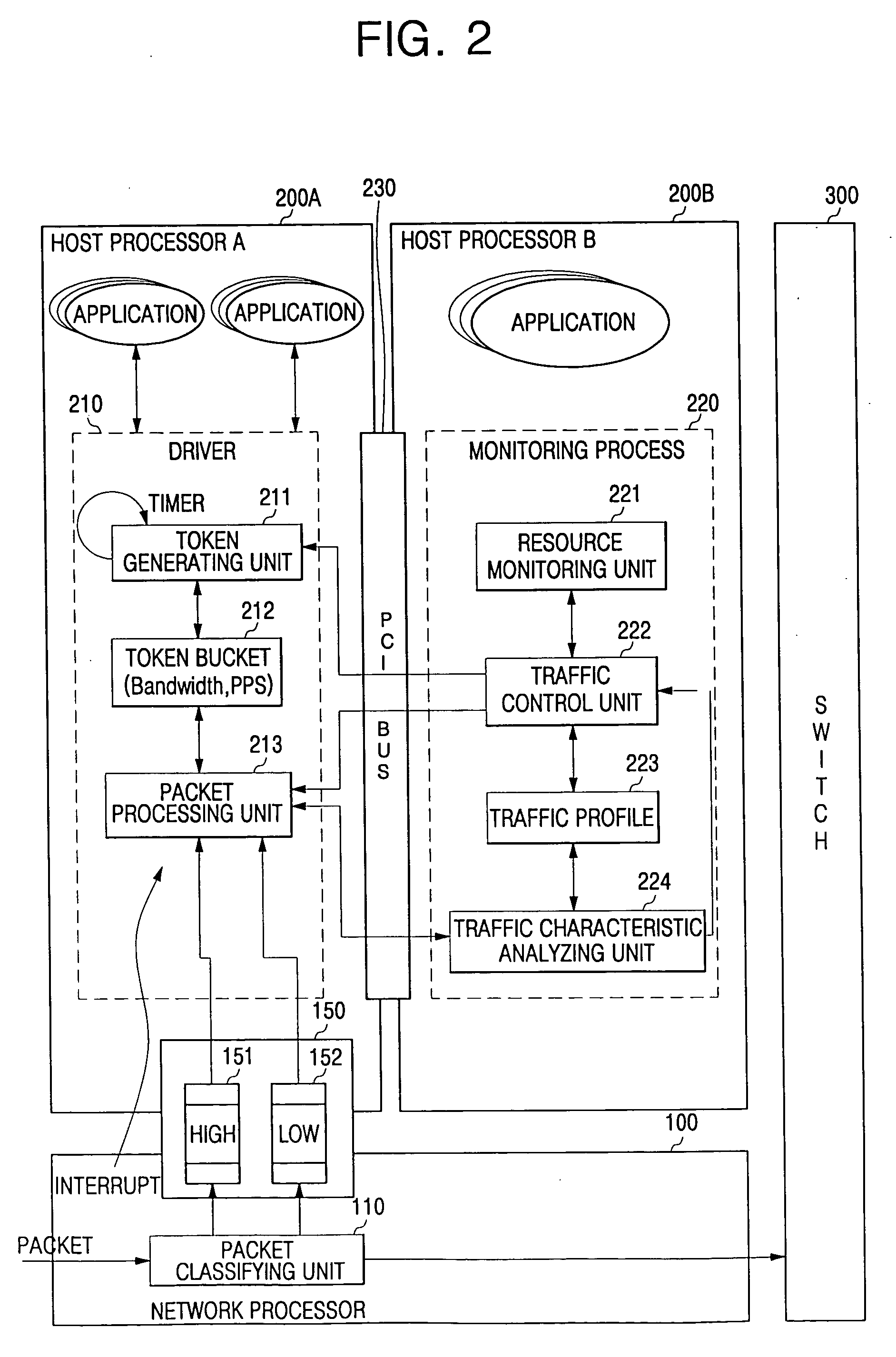 Controlling traffic congestion