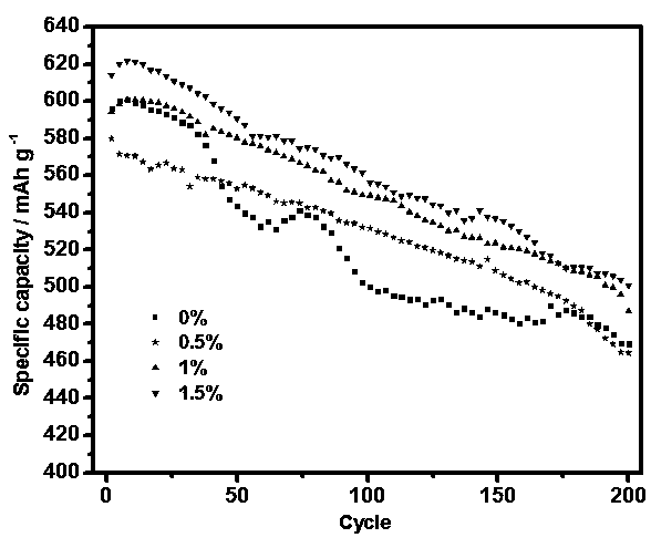 Electrolyte for stabilizing silicon-carbon surface of lithium ion battery and preparation method thereof, and application of electrolyte for stabilizing silicon-carbon surface of lithium ion battery