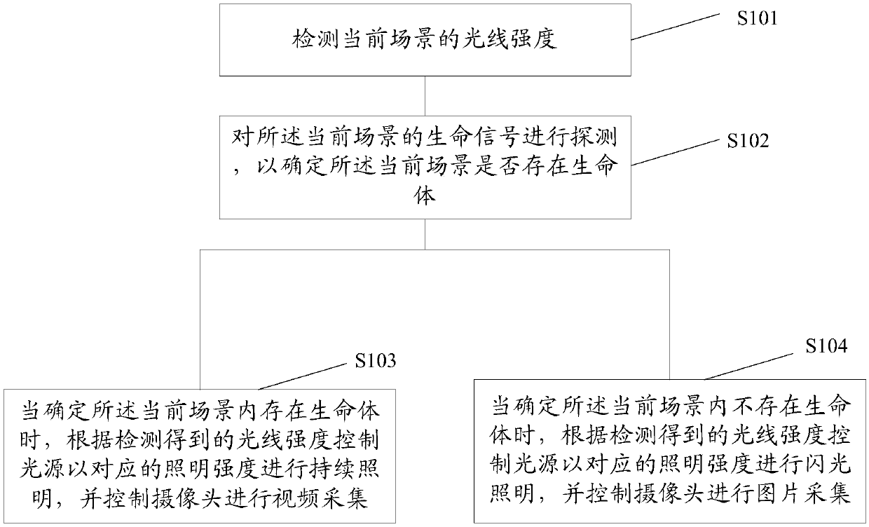 An image acquisition method based on a detection ball and the detection ball