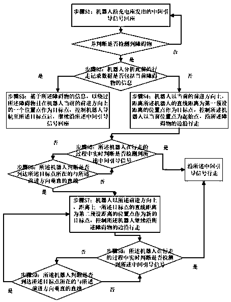 Obstacle avoiding method for seat returning by robot, chip, and autonomous mobile robot