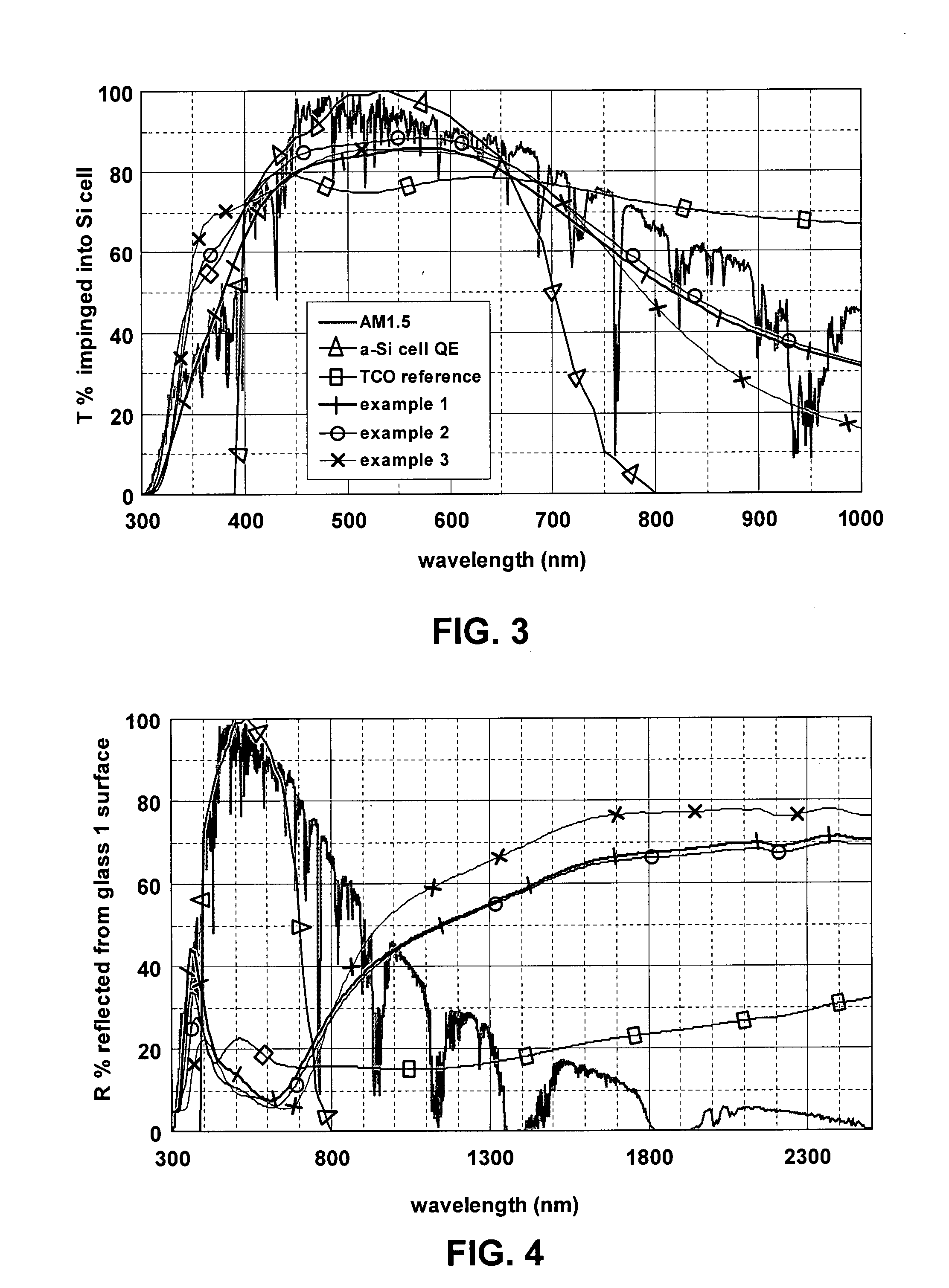 Front electrode for use in photovoltaic device and method of making same