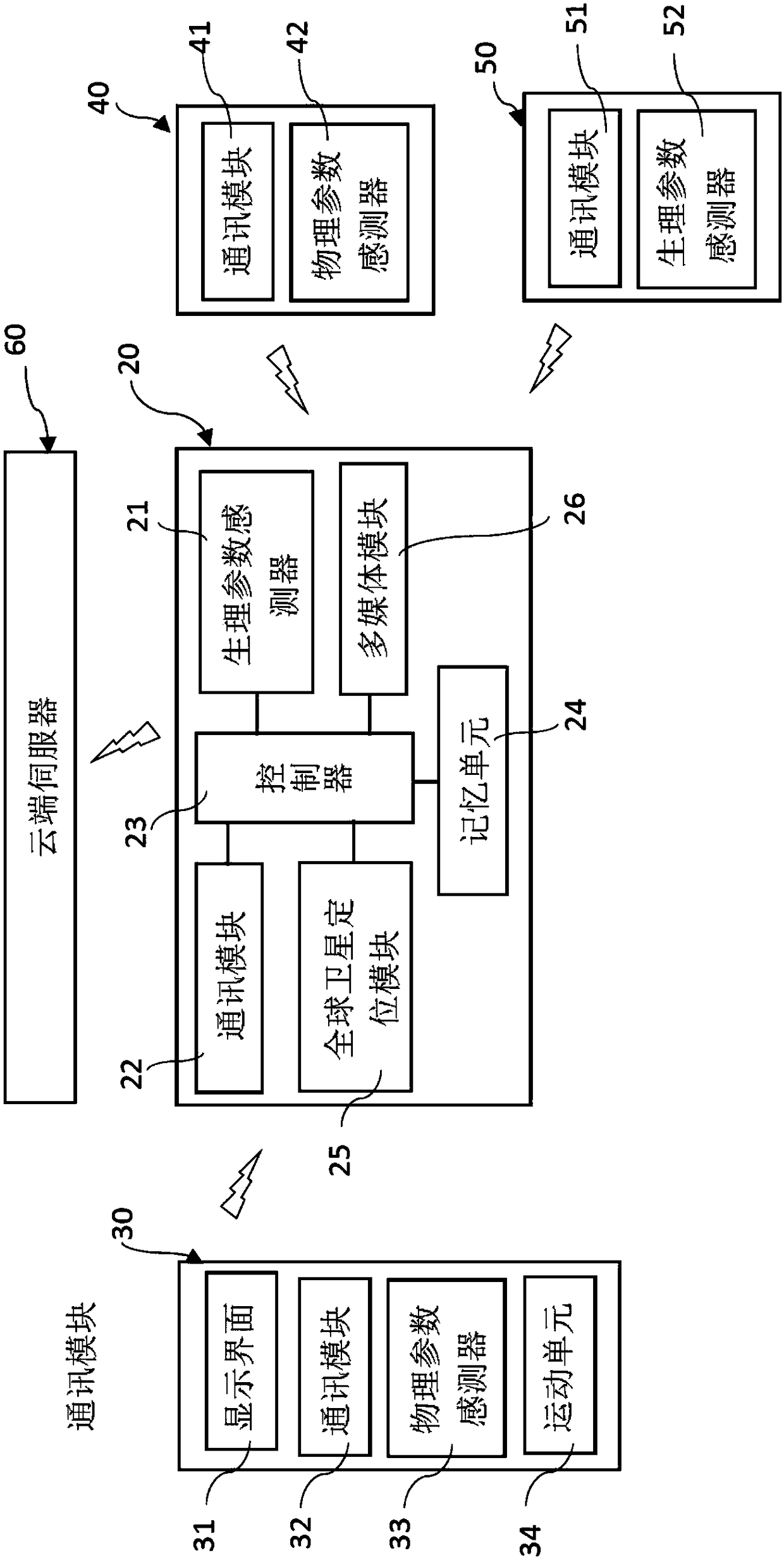 Health management system and method