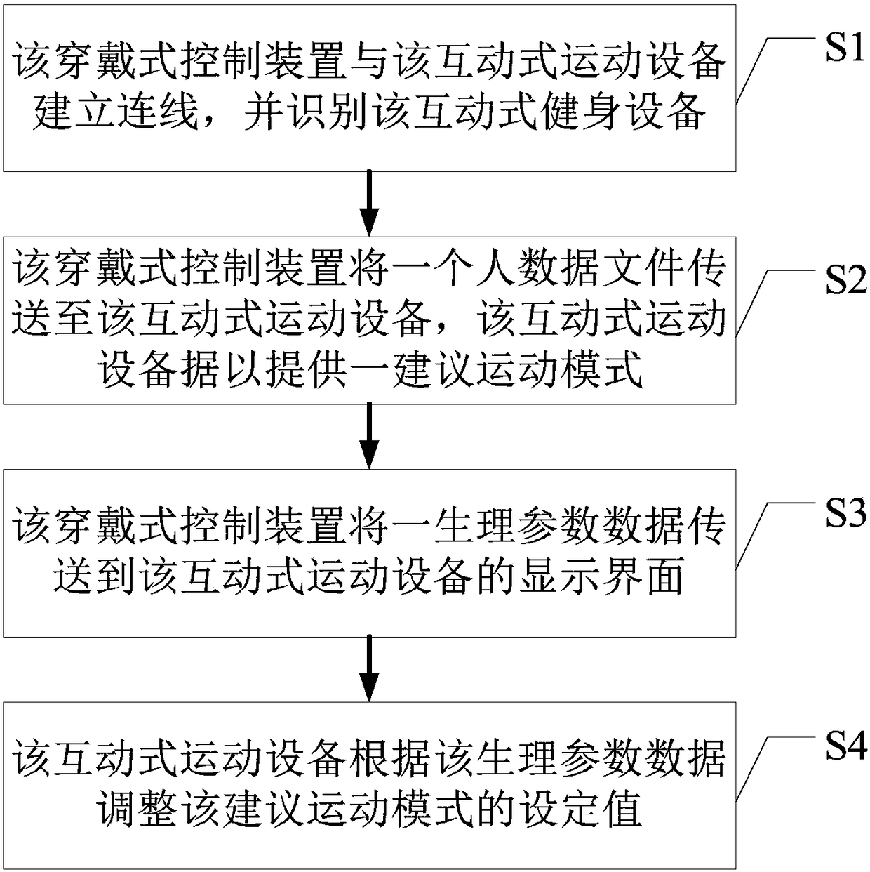 Health management system and method