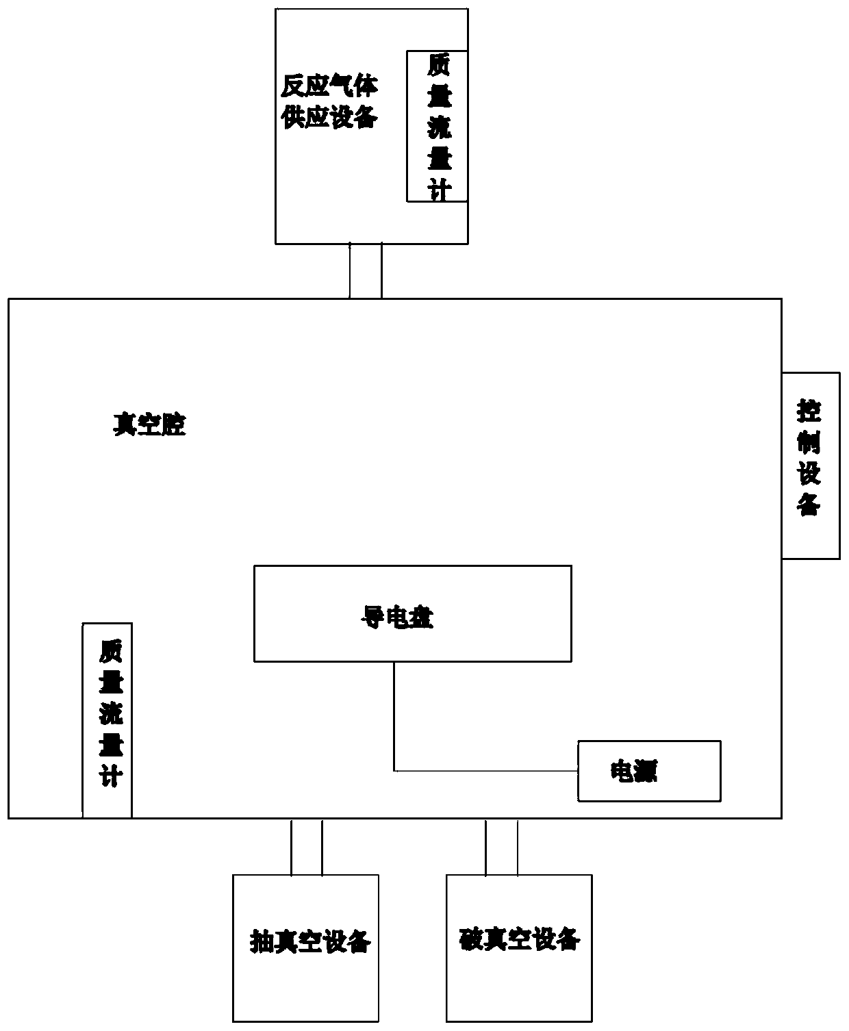 Diamond-like carbon thin film physical film removal method and film removal equipment