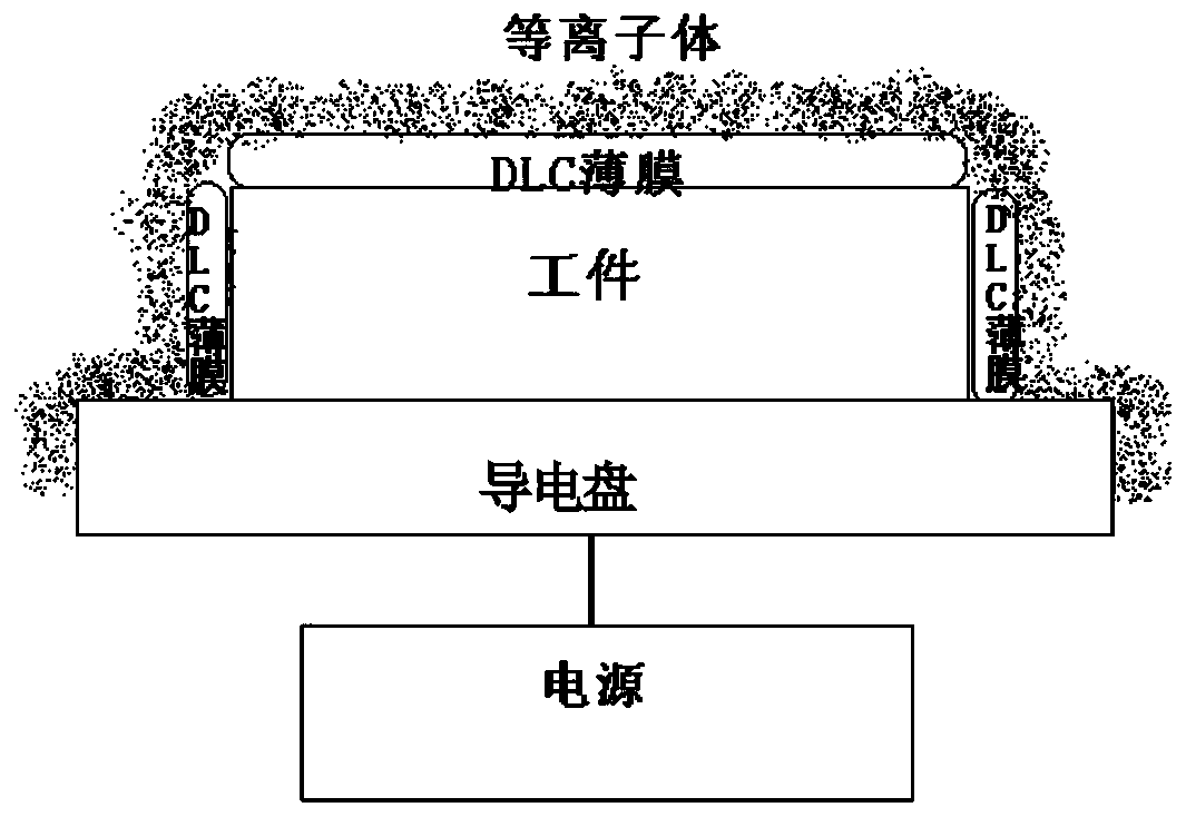 Diamond-like carbon thin film physical film removal method and film removal equipment