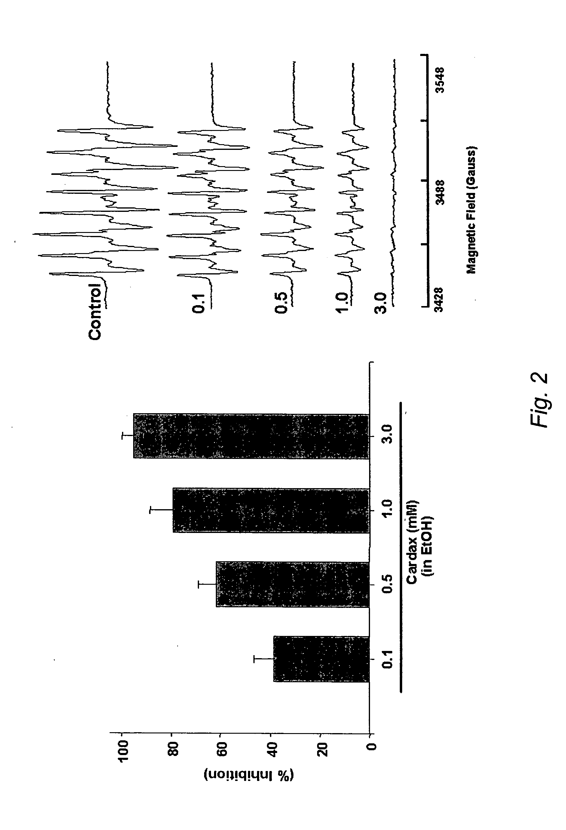 Carotenoid ether analogs or derivatives for the inhibition and amelioration of disease