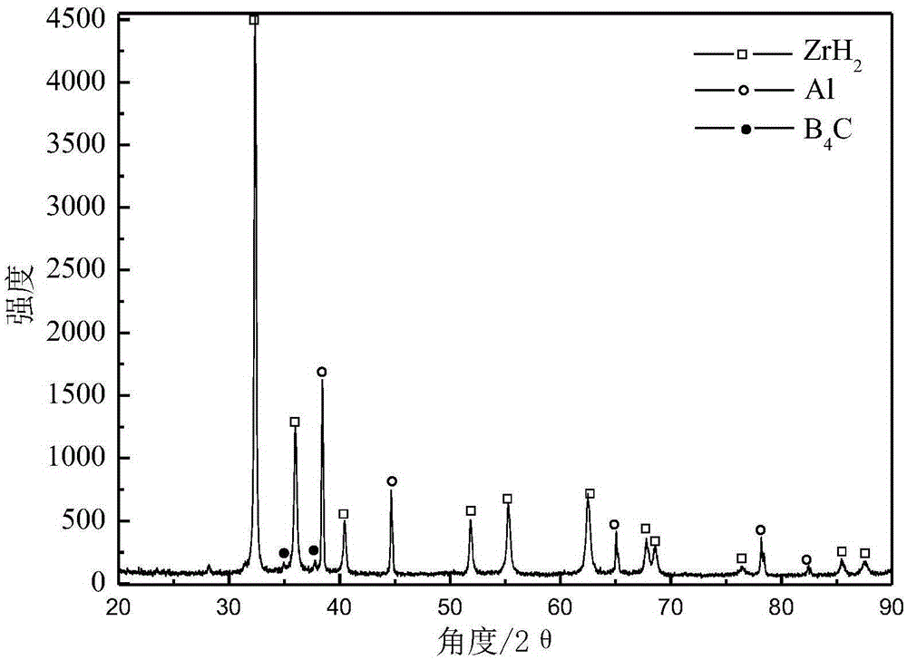 Spraying powder, hot-sprayed in-situ synthesized zirconium boride-zirconium carbide base ceramic coating and preparation method thereof