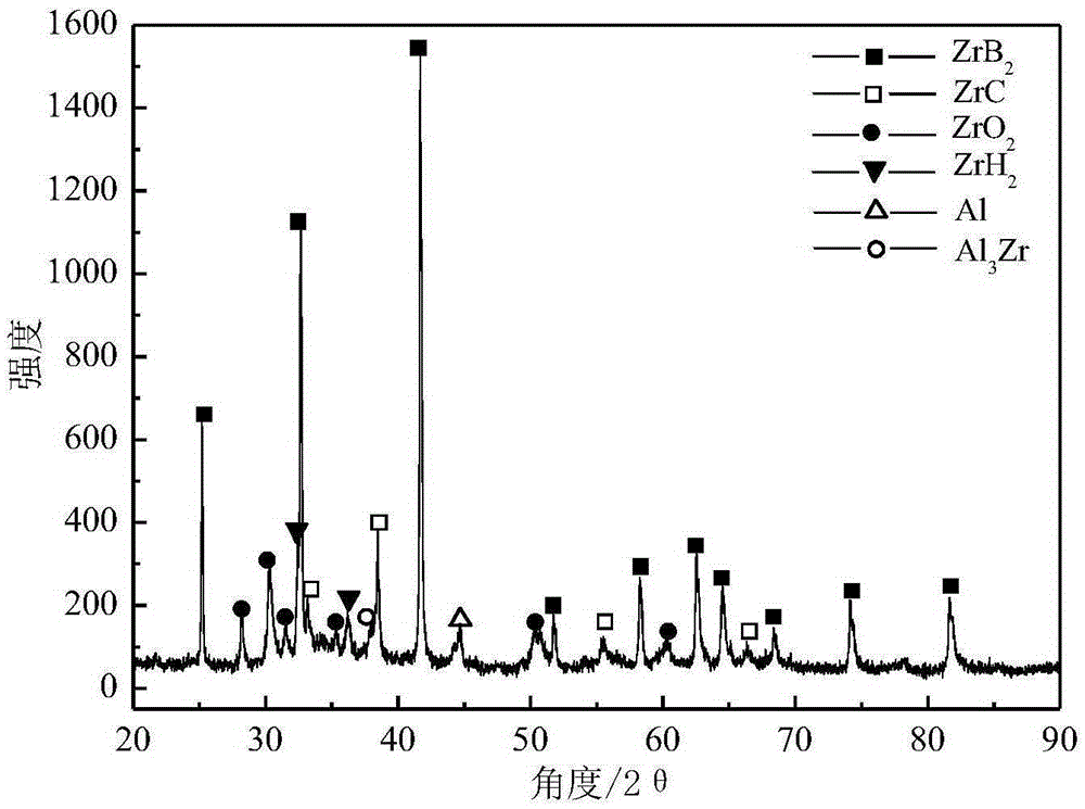 Spraying powder, hot-sprayed in-situ synthesized zirconium boride-zirconium carbide base ceramic coating and preparation method thereof