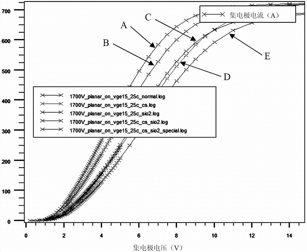 Planar gate IGBT (Insulated Gate Bipolar Transistor) chip