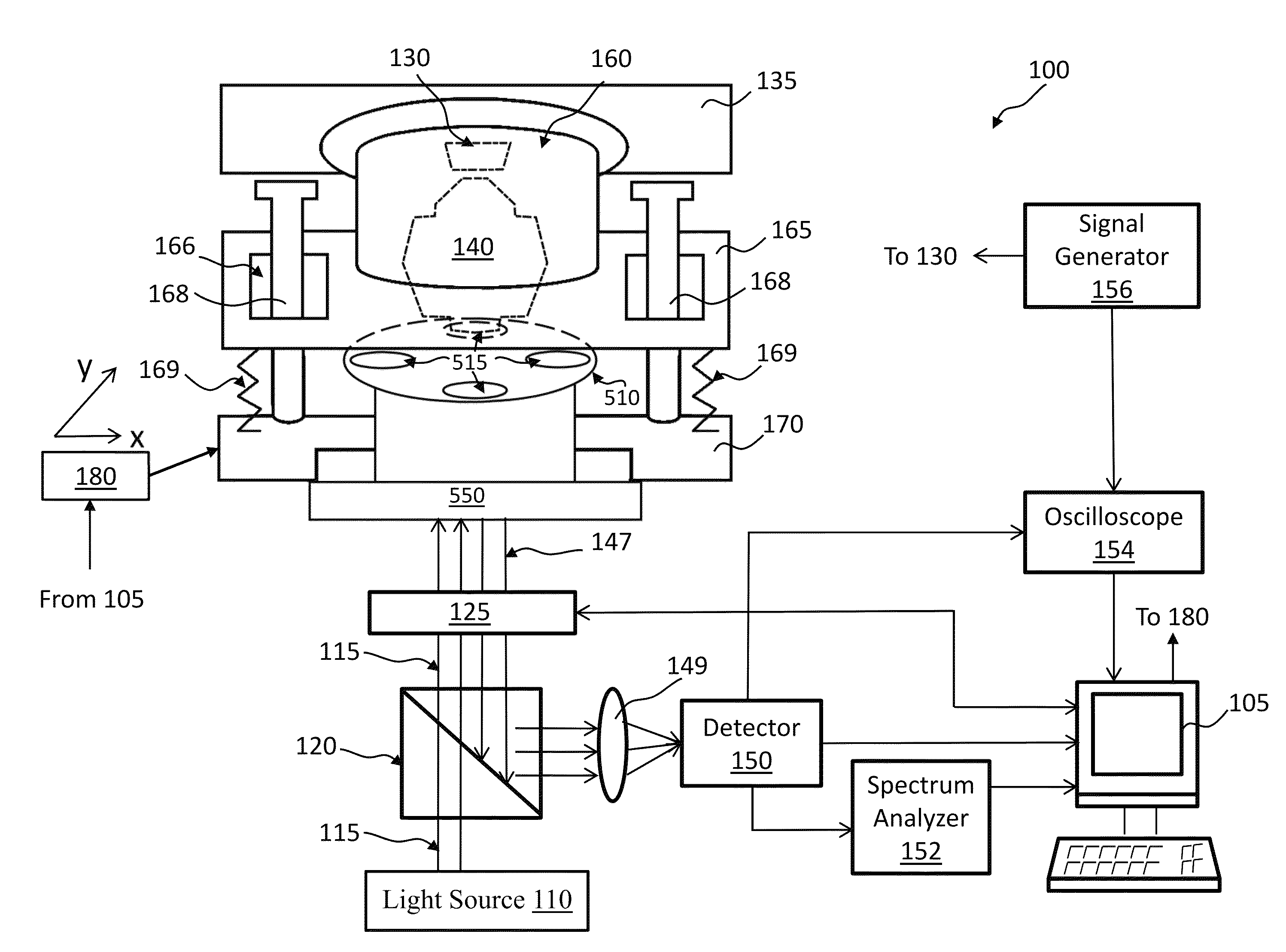 Multi-magnification high sensitivity optical system for probing electronic devices