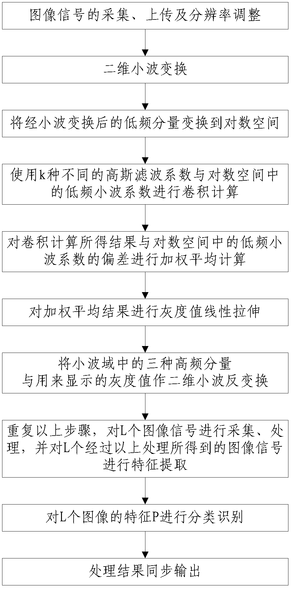 An Image Feature Extraction Method with Illumination Robustness