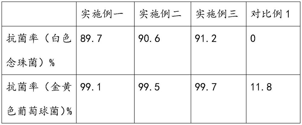 Antibacterial and mildew-proof shoe material and sole preparation method