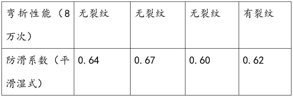 Antibacterial and mildew-proof shoe material and sole preparation method