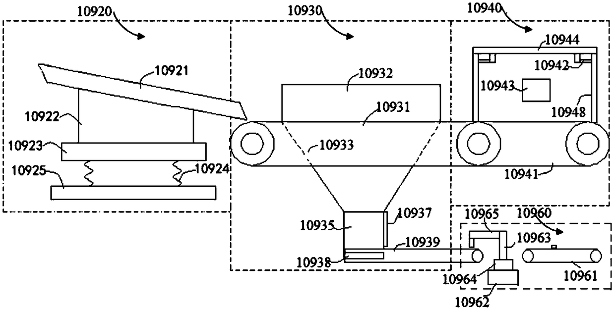 Unmanned settlement system