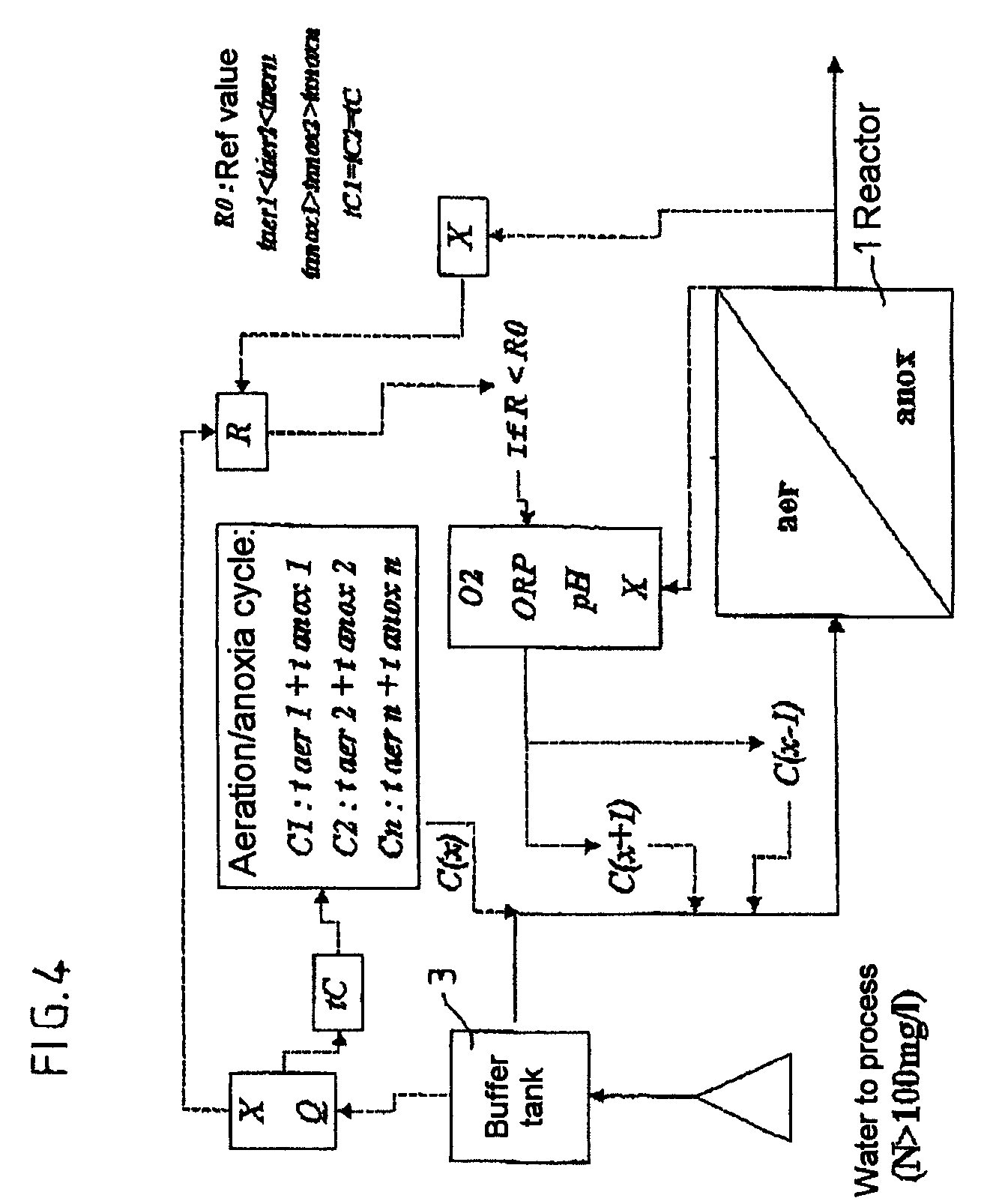 Method and arrangement for processing nitrogen-concentrated effluents in a sequential fractionated cycle biological reactor