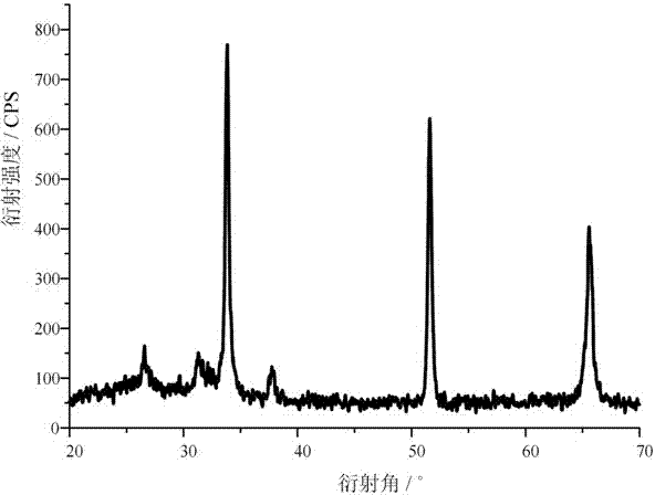 A kind of preparation method of tin oxide film