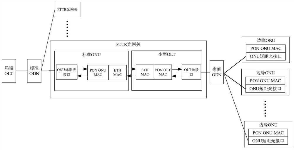 Household all-optical network system and implementation method thereof