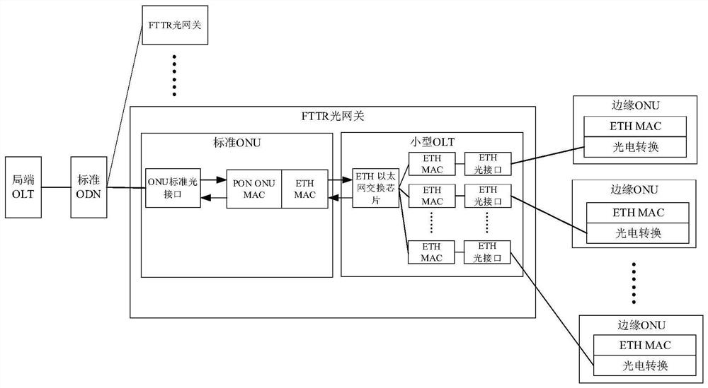 Household all-optical network system and implementation method thereof