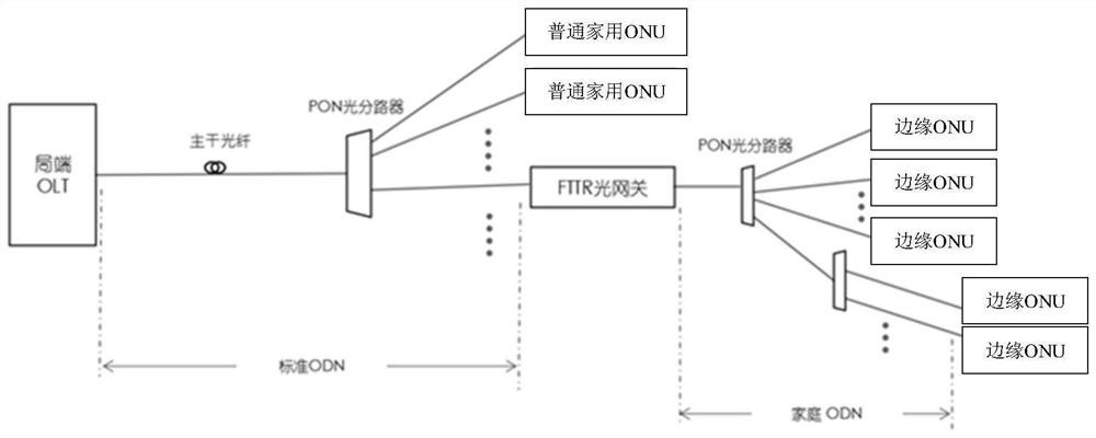 Household all-optical network system and implementation method thereof