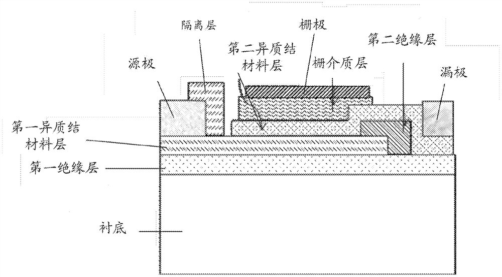 Heterojunction tunneling field-effect transistor and its preparation method