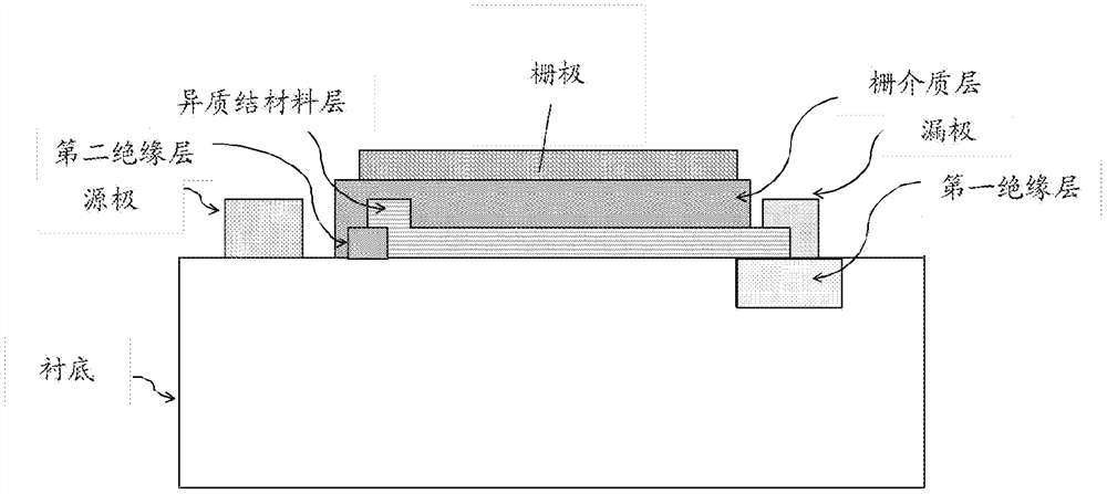 Heterojunction tunneling field-effect transistor and its preparation method