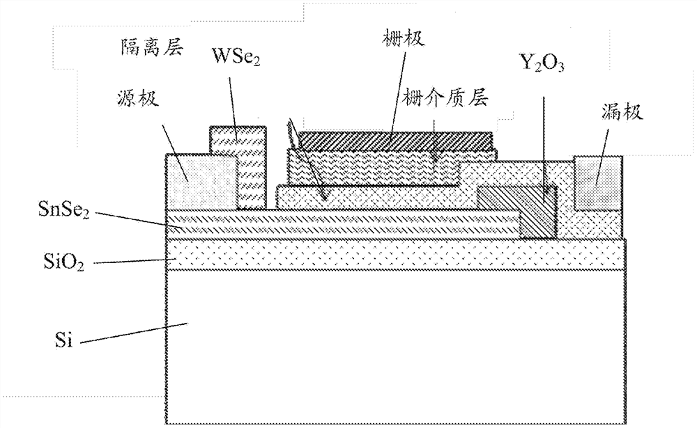 Heterojunction tunneling field-effect transistor and its preparation method