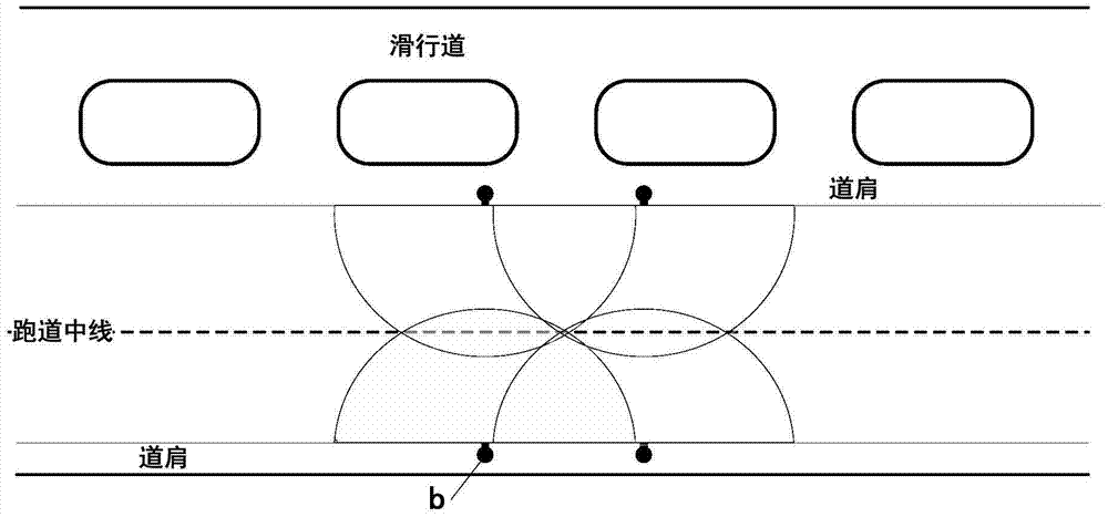 A mixed-system airport runway foreign object detection system