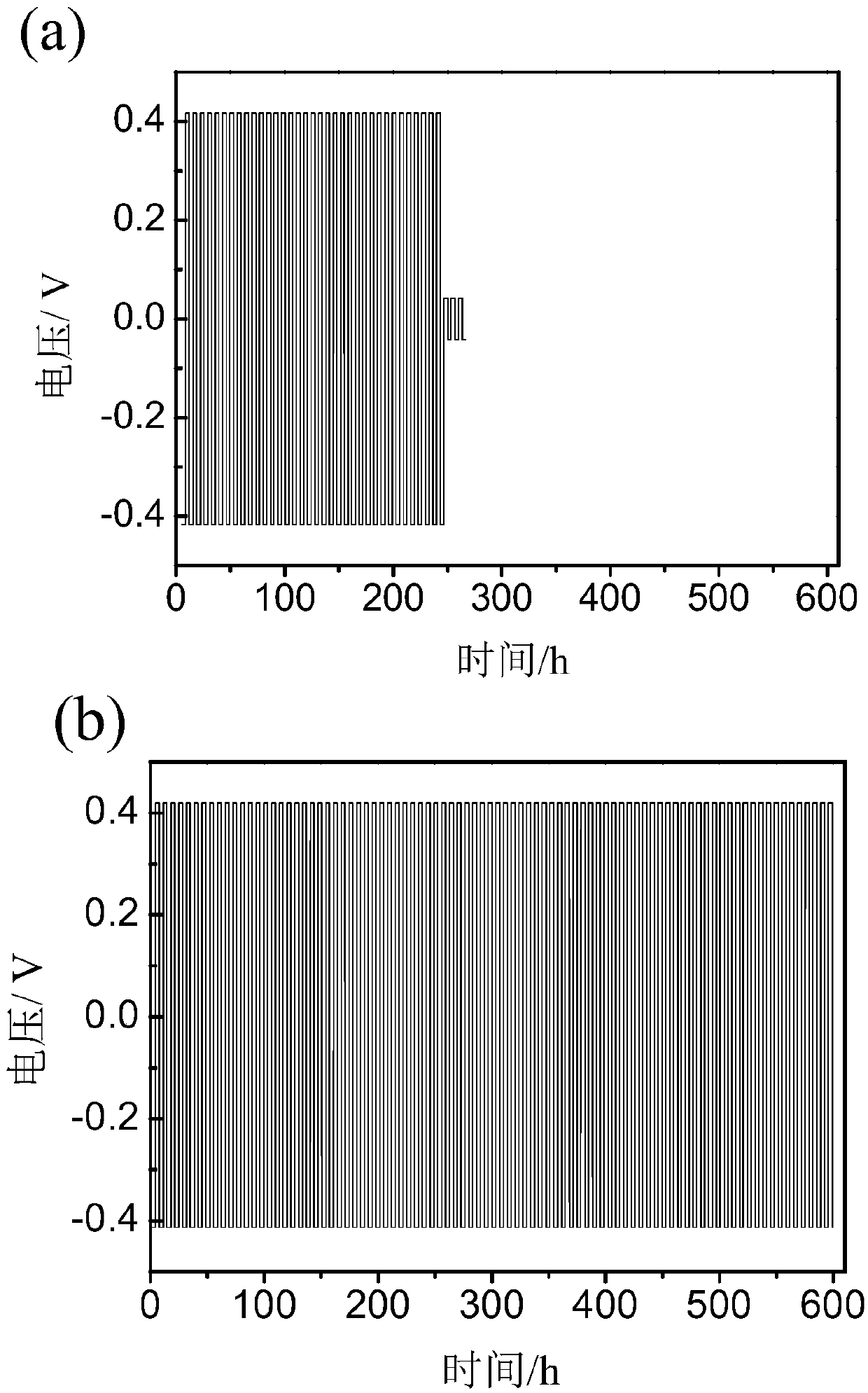 Double-layer solid electrolyte composite membrane mainly composed of polyacrylonitrile and preparation method and application thereof