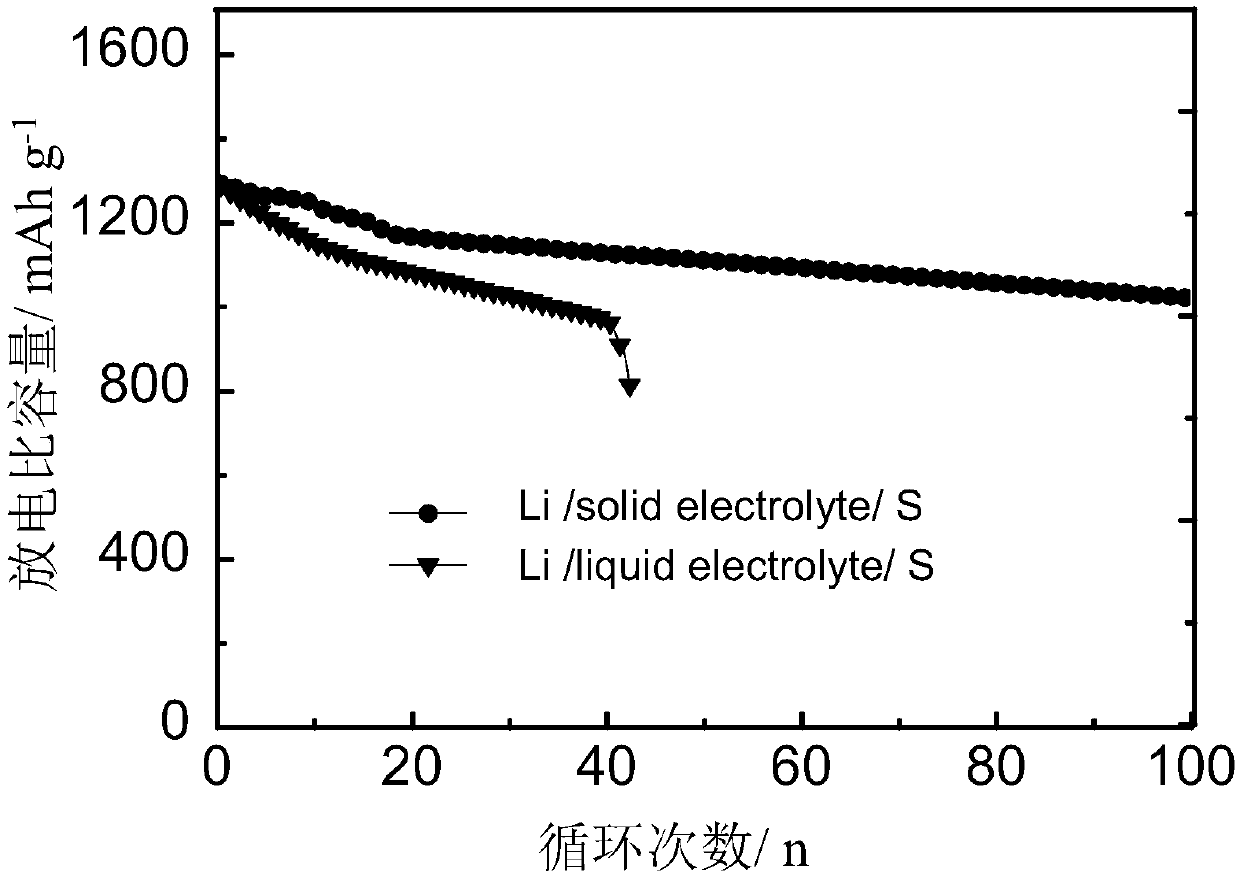 Double-layer solid electrolyte composite membrane mainly composed of polyacrylonitrile and preparation method and application thereof