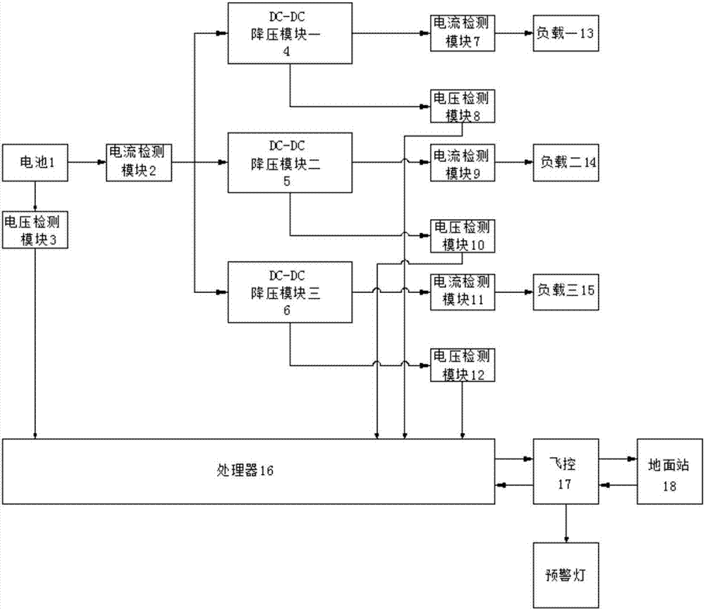 Unmanned aerial vehicle power supply anomaly intelligent early warning system