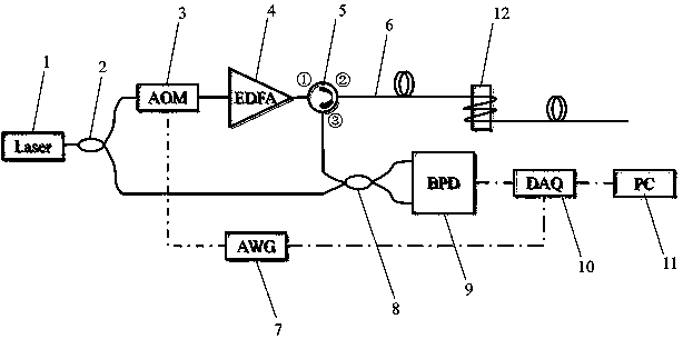 A fast positioning method for phase-sensitive optical time domain reflectance distributed optical fiber sensing system