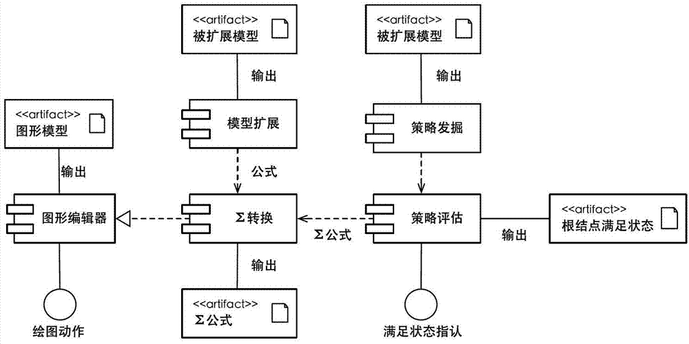 Software quality demand modeling and inference method