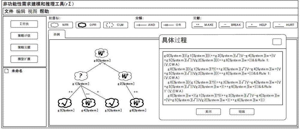 Software quality demand modeling and inference method