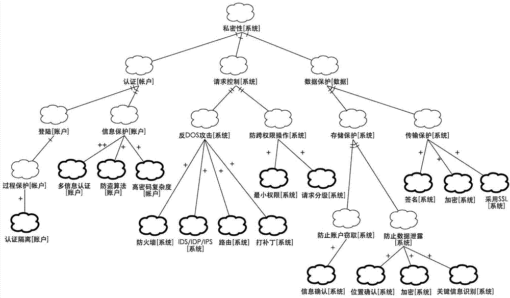 Software quality demand modeling and inference method