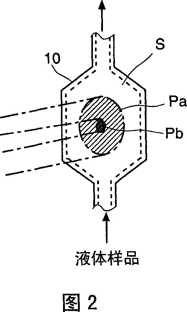 Light scattering detector