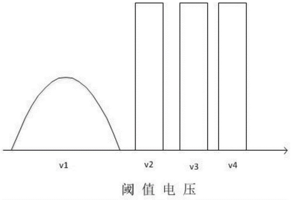 A method and system for sensing threshold voltage of a solid-state disk flash memory chip