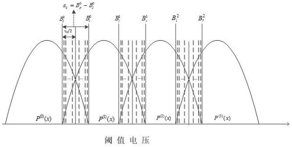 A method and system for sensing threshold voltage of a solid-state disk flash memory chip