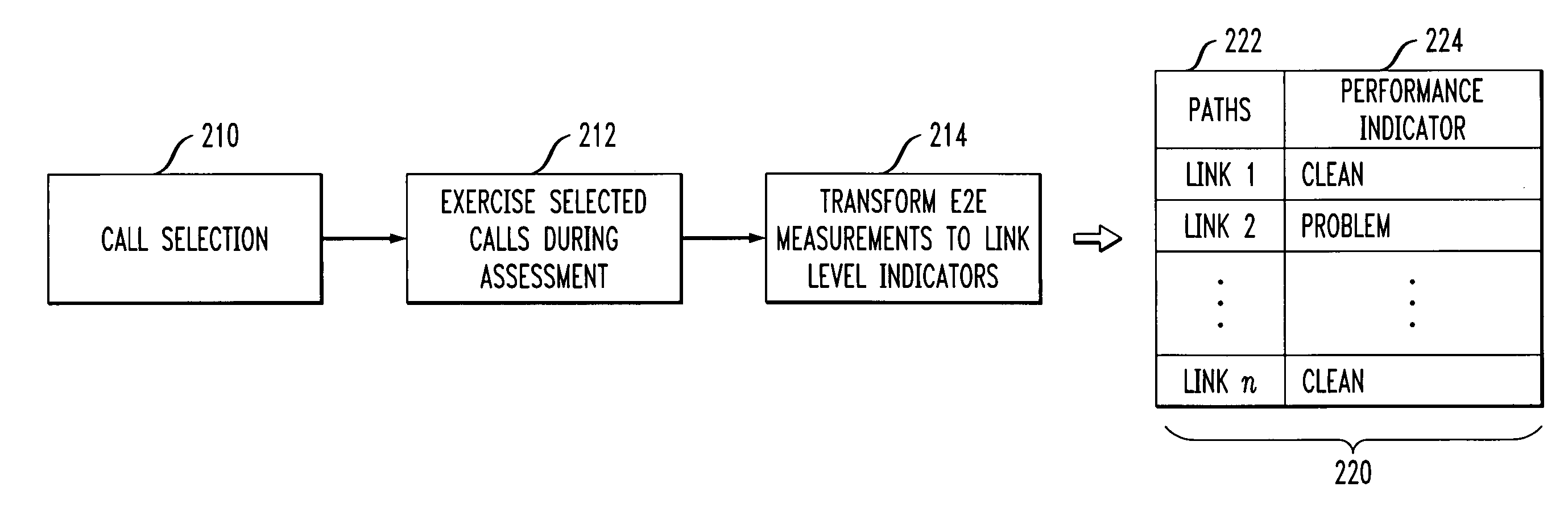 Method and apparatus for automatic determination of performance problem locations in a network